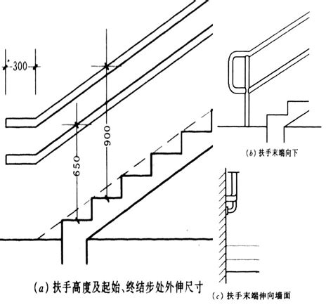 台階高度|樓梯如何計算？規劃樓梯空間的必學指南